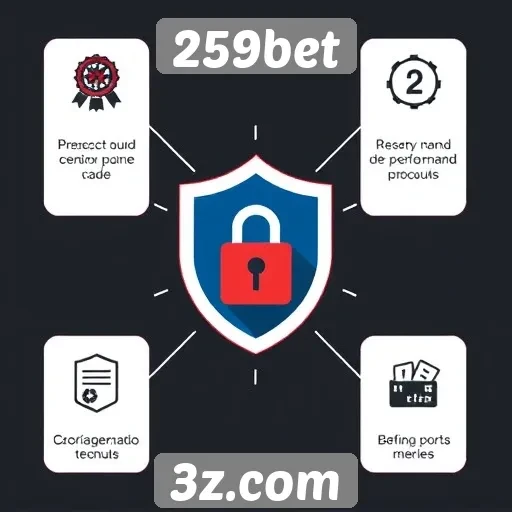 Recursos de segurança do site 259bet em destaque